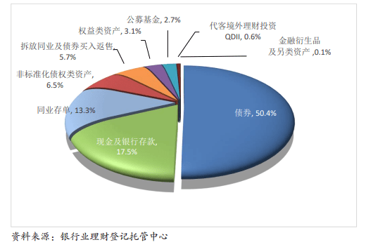 理财观察丨银行理财净值持续修复权益投资仍谨慎