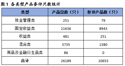 9月银行理财月报解读：固收类产品持续领跑宁波银行固收、混合双线发力！