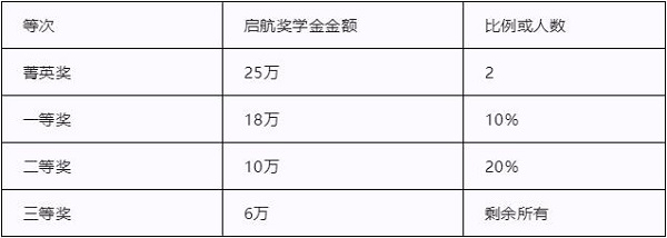 2025级MF招生 一文了解：上海财经大学滴水湖高级金融学院金融硕士（MF）项目